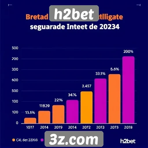 Estatísticas de usuários ativos na H2bet aumentam